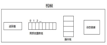 栈帧
